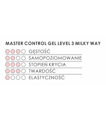 EM NAIL Gel Master Control Nivel 3 Imperial 50 ml sin Tpo