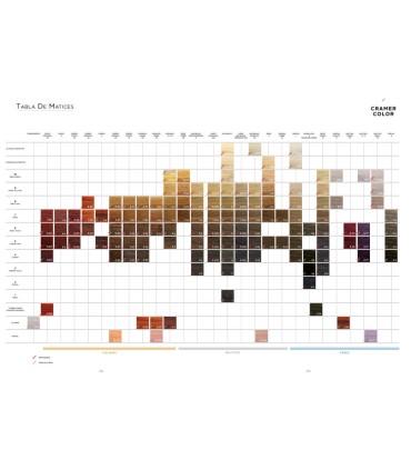 Tinte Kemon Cramer Color 6.76 Rubio oscuro violea caoba 100 ml